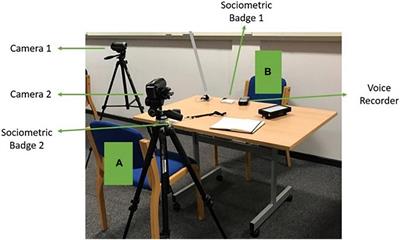 Prediction of Communication Effectiveness During Media Skills Training Using Commercial Automatic Non-verbal Recognition Systems